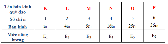 Xét Nguyên Tử Hiđrô Theo Mẫu Nguyên Tử Bo: Khám Phá Chi Tiết và Ứng Dụng