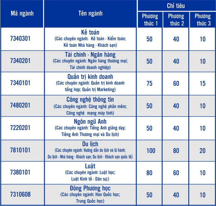 Dai hoc Thai Binh Duong tuyen sinh nam 2020