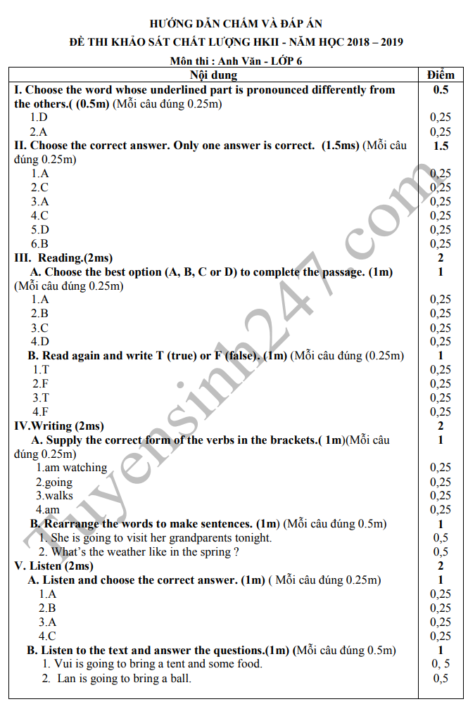 De thi ki 2 lop 6 mon Anh THCS Bien Gioi 2019