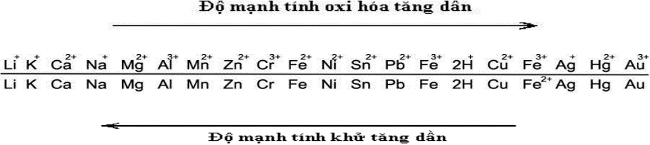 Kim Loại Nào Sau Đây Có Tính Khử Mạnh Nhất? Khám Phá Sức Mạnh Của Các Kim Loại