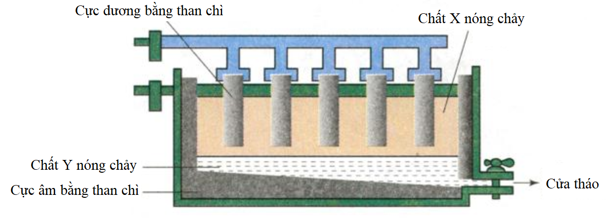 Điều Chế Nhôm Trong Công Nghiệp: Quy Trình, Ưu Điểm và Ứng Dụng