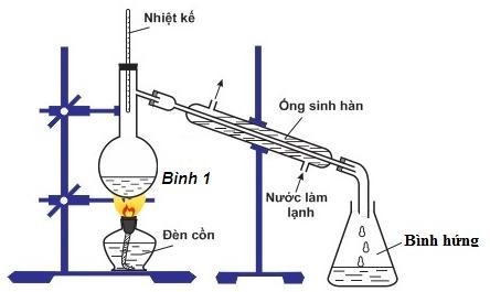 Điều Chế Etyl Axetat