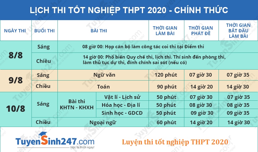 Lich thi tot nghiep THPT 2020 - Chi Tiet