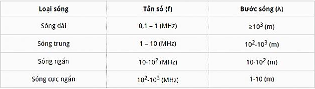 Sóng Điện Từ Có Tần Số 12 MHz: Ứng Dụng, Đặc Điểm Và Lợi Ích