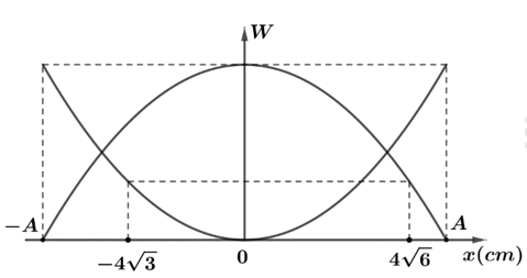 3. Công Thức Tính Động Năng