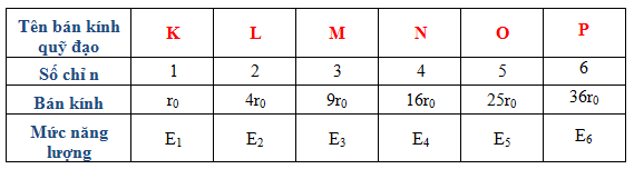 Trạng Thái Dừng Của Nguyên Tử Là Gì? Khám Phá Khái Niệm Và Ý Nghĩa