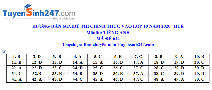 Dap an de thi vao lop 10 nam 2020 mon Anh Thua Thien Hue