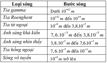 Bước Sóng của Tia X: Tìm Hiểu Chi Tiết và Ứng Dụng Thực Tiễn