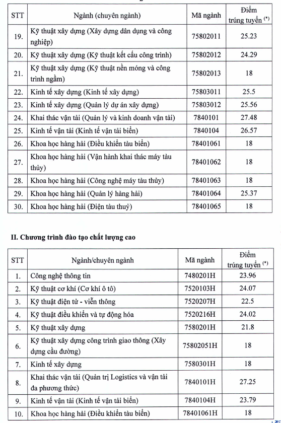 Diem chuan hoc ba DH Giao Thong Van Tai TPHCM nam 2020 dot 1