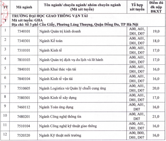 DH Giao Thong Van Tai cong bo diem san nam 2020