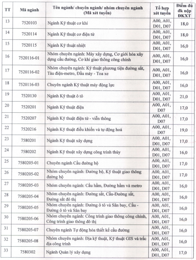 DH Giao Thong Van Tai cong bo diem san nam 2020