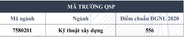 Diem chuan DGNL Phan hieu DHQG TP.HCM tai Ben Tre 2020