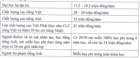 Hoc phi DH Su Pham Ky Thuat TP.HCM nam 2020