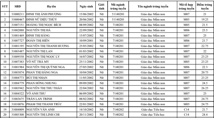 Danh sach trung tuyen nam 2020 DH Quang Binh