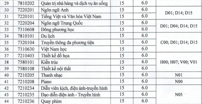 DH Nguyen Tat Thanh xet tuyen nguyen vong bo sung nam 2020