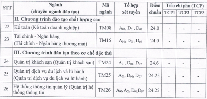 Diem chuan Dai hoc Thuong Mai nam 2020