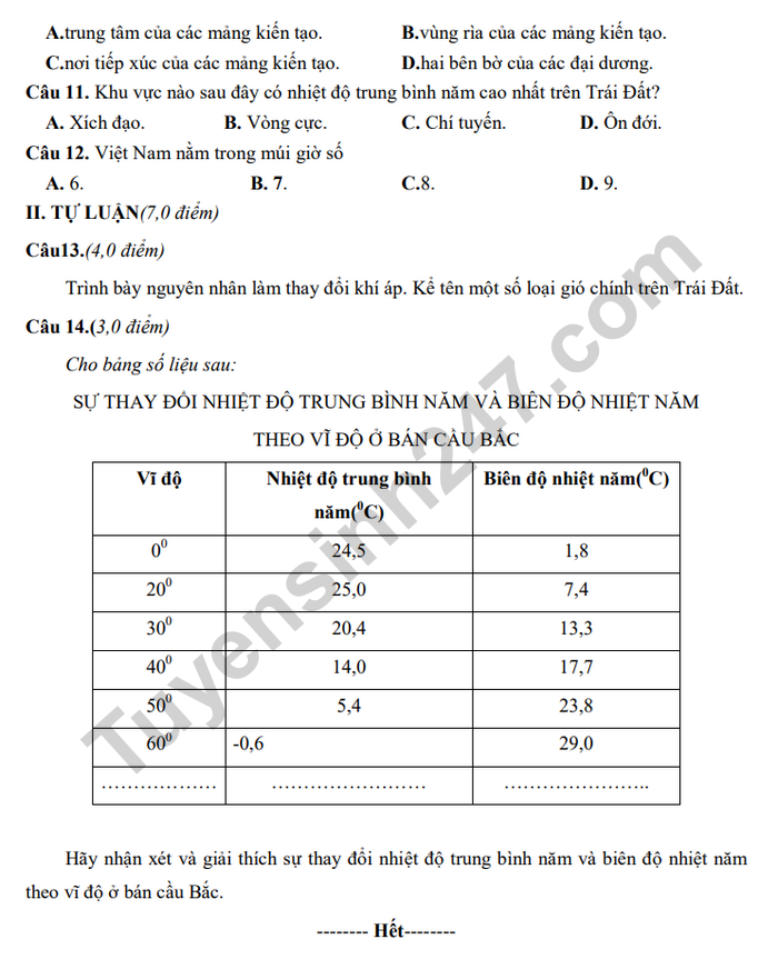 De kiem tra giua HK1 nam 2020 mon Dia lop 10 - So GD Bac Ninh