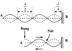 Khoảng cách giữa 2 bụng sóng liên tiếp: Tìm hiểu chi tiết và ứng dụng