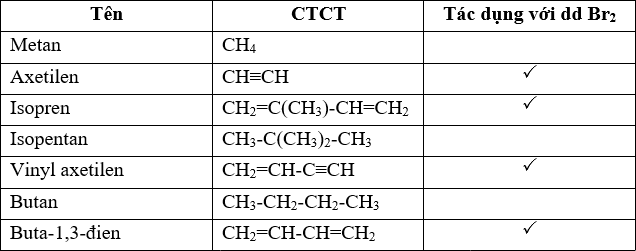 Vinyl Axetilen Br2: Tính Chất và Phản Ứng Hóa Học