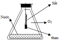 Phản Ứng Của Sắt Với Oxi: Khám Phá Hiện Tượng Hóa Học Quan Trọng