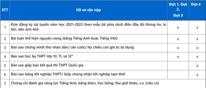 Truong DH dau tien o Phia Bac thong bao tuyen sinh nam 2021