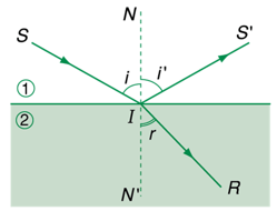 Góc Khúc Xạ r Là Góc Tạo Bởi: Hiểu Rõ Hiện Tượng Khúc Xạ Ánh Sáng