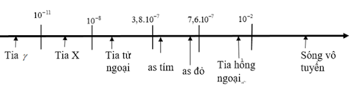 Tia X Là Sóng Điện Từ Có Đặc Điểm Gì Nổi Bật và Ứng Dụng Ra Sao?