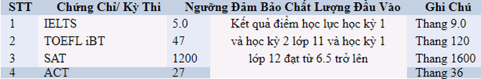 DH Ngan hang TP.HCM cong bo phuong an tuyen sinh 2021