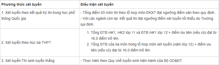 Phuong an tuyen sinh Dai hoc Cong nghiep Quang Ninh 2021