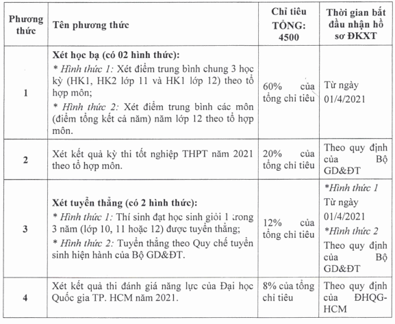 Dai hoc Thu Dau Mot tuyen sinh nam 2021