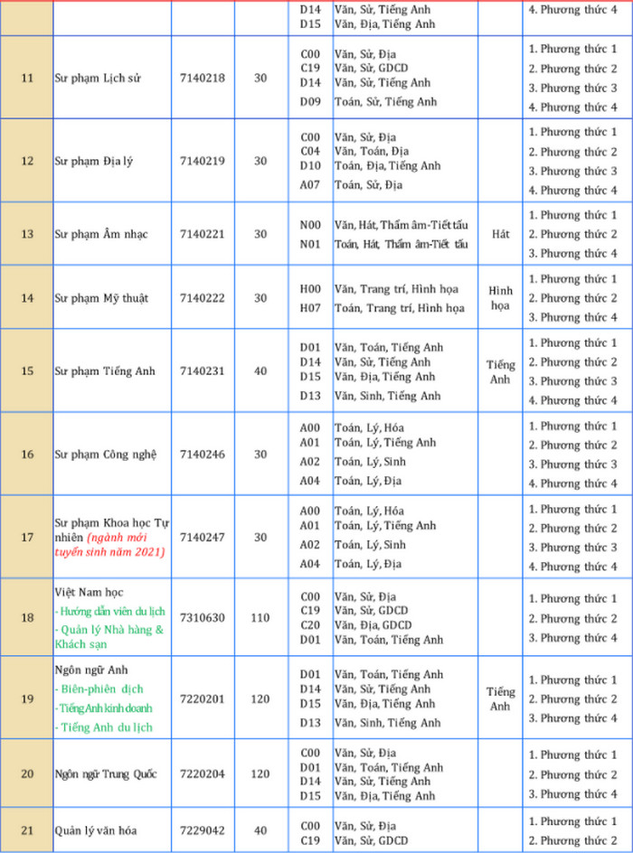 Phuong an tuyen sinh Dai hoc Dong Thap 2021