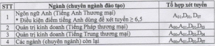 Phuong an tuyen sinh Dai hoc Thuong mai du kien 2021