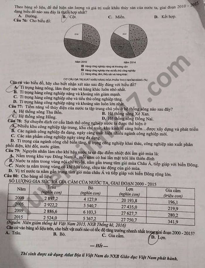 De thi thu tot nghiep THPT 2021 lan 1 THPT Thanh Chuong 1 mon Dia