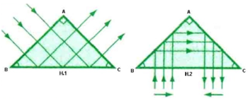 Ứng dụng của lăng kính phản xạ toàn phần