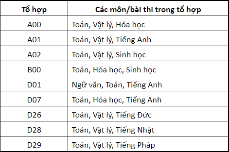 Dai hoc Bach khoa Ha Noi cong bo phuong an tuyen sinh 2021
