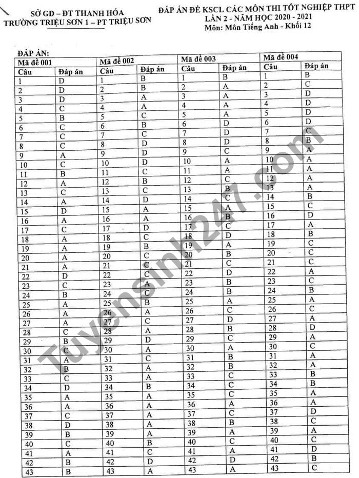 De KSCL thi tot nghiep THPT 2021 lan 2 mon Anh - PT Trieu Son (co dap an)