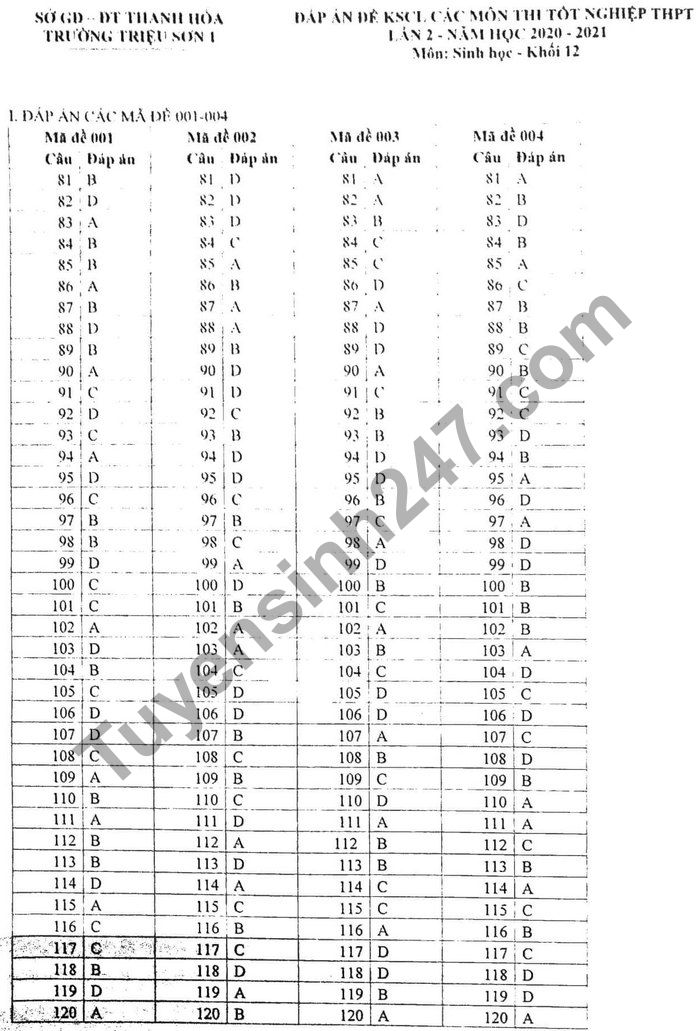 De KS thi tot nghiep THPT 2021 mon Sinh - Truong Trieu Son lan 2 (Co dap an)