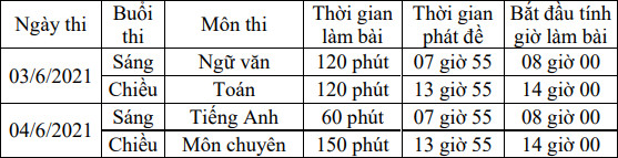 Lich thi vao lop 10 tinh Khanh Hoa nam 2021