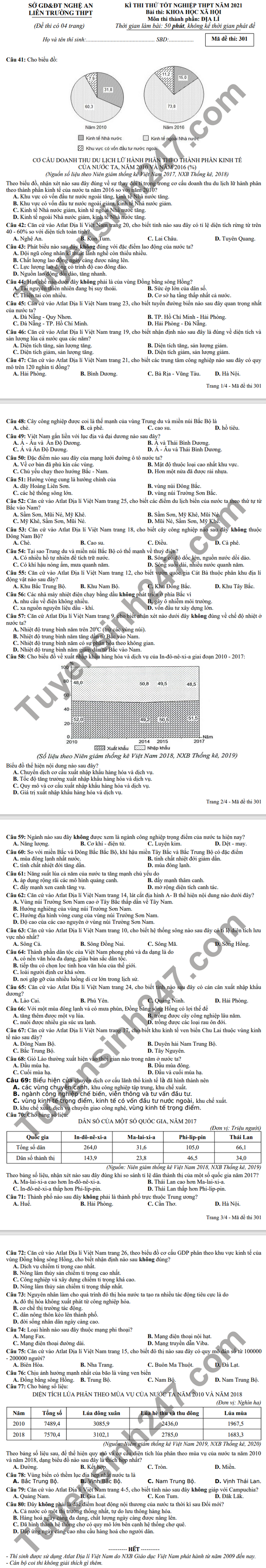 De thi thu tot nghiep THPT 2021 Lien truong THPT Nghe An mon Dia - Co dap an