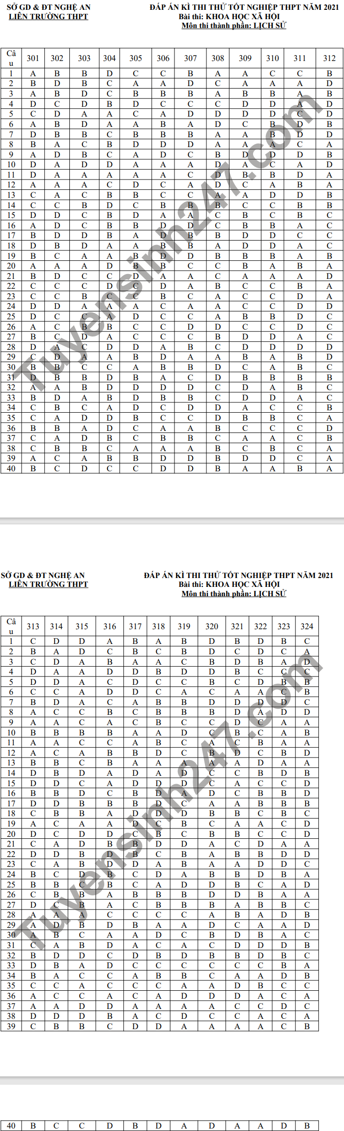 De thi thu tot nghiep THPT mon Su 2021 - Lien truong THPT Nghe An (co dap an)