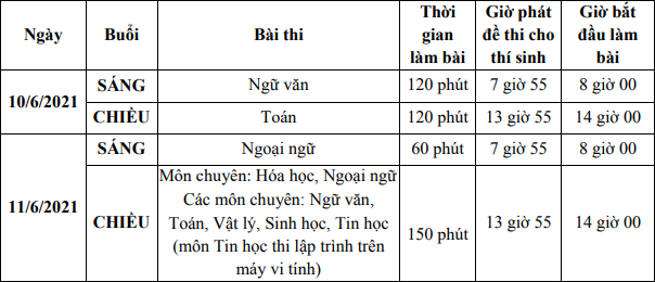 Lich thi vao lop 10 Phu Yen nam 2021 - 2022