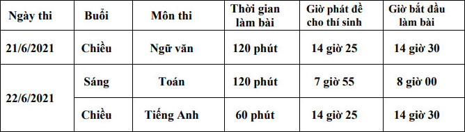 Lich thi vao lop 10 tinh Ha Nam 2021