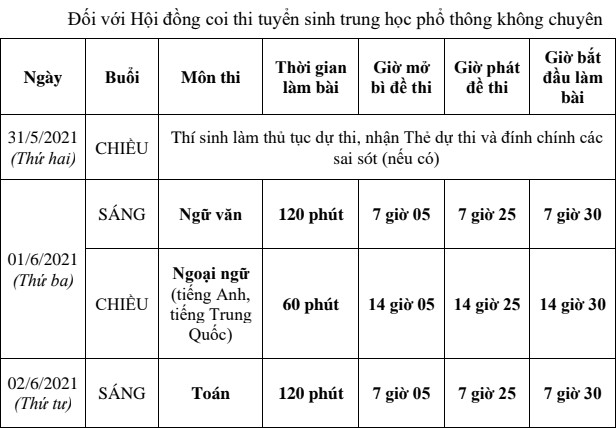 Quang Ninh cong bo lich thi vao lop 10 nam 2021