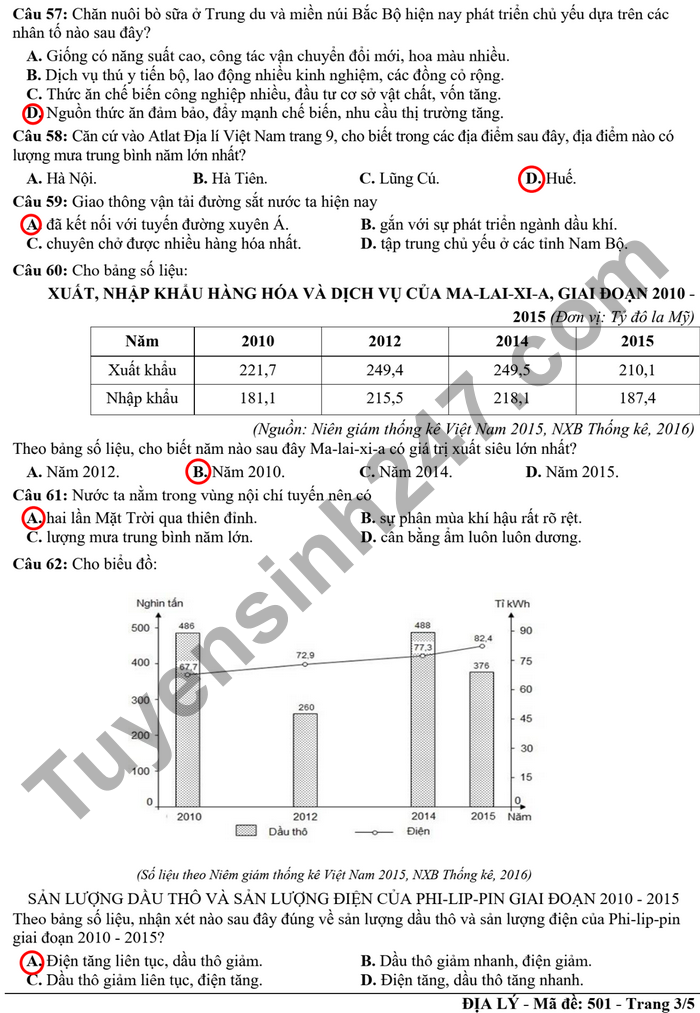 De thi thu tot nghiep THPT 2021 mon Dia - tinh Tien Giang