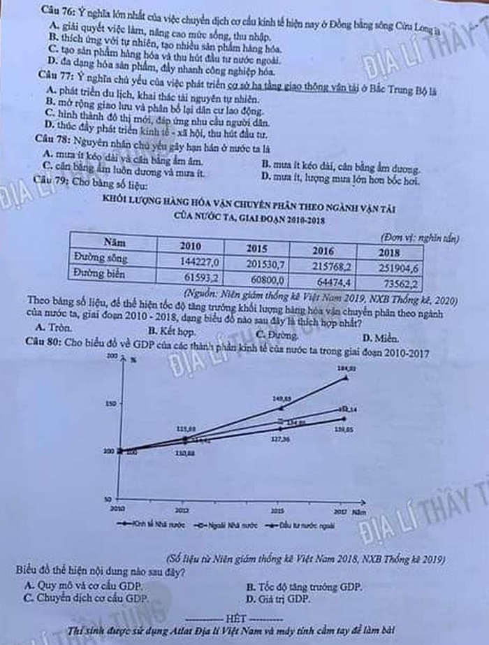De thi thu tot nghiep THPT 2021 lan 2 tinh Thai Nguyen mon Dia
