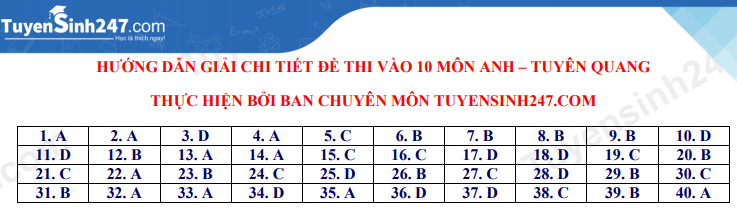 Dap an de thi vao lop 10 mon Anh - Tinh Tuyen Quang 2021