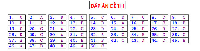 De thi thu tot nghiep THPT mon Toan 2021 - THPT Nguyen Thi Minh Khai lan 2 (Co dap an)