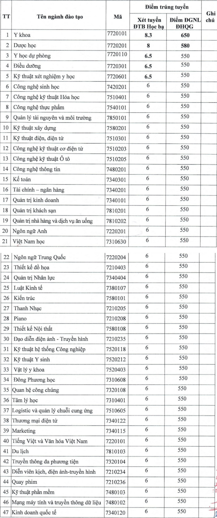 Diem chuan hoc ba va thi DGNL Dai hoc Nguyen Tat Thanh dot 3/2021