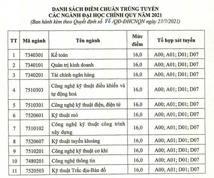Diem chuan hoc ba Dai hoc Cong Nghiep Quang Ninh nam 2021