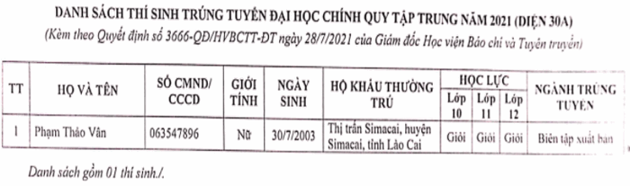 Danh sach trung tuyen thang HV Bao chi va Tuyen truyen nam 2021